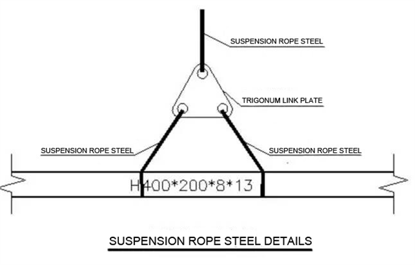 Steel beams bound diagram